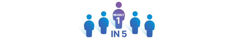 Nearly 1 in 5 patients were living progression free at 5 years
