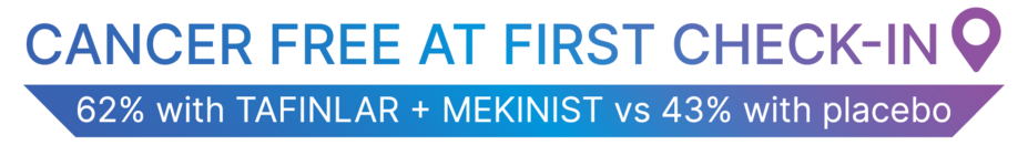 Cancer free at first check-in. 62% with TAFINLAR + MEKINIST vs 43% with placebo